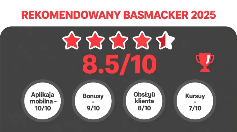 Ocena Superbet 8.5/10 - rekomendowany bukmacher 2025 z gwiazdkami